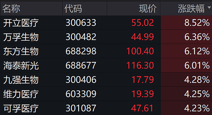 多家医疗器械上市公司看好国内市场复苏