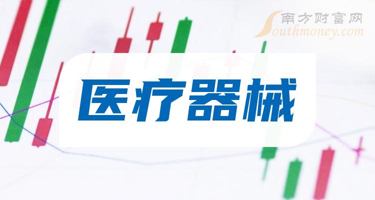 多家医疗器械上市公司看好国内市场复苏