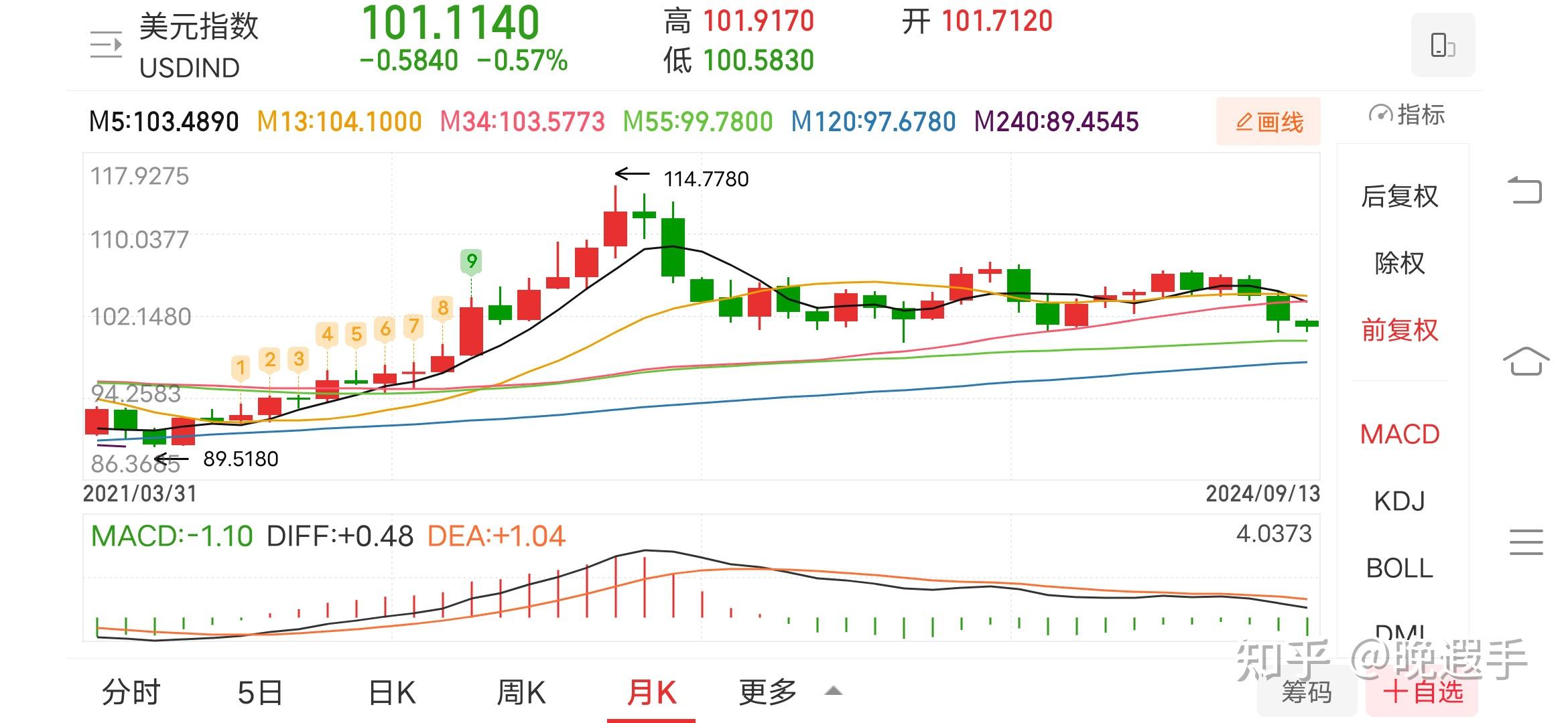 国际金价年内已40次打破历史纪录 2025年机构看涨至每盎司3000美元