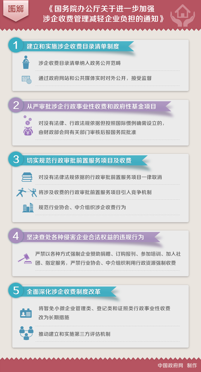 国办要求切实减轻企业负担 严格规范涉企行政检查