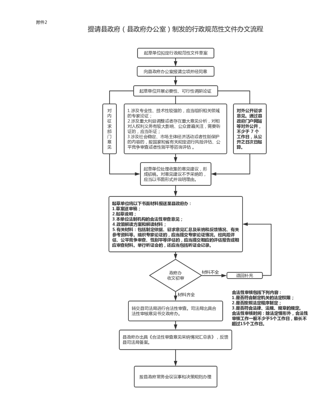 新华解码丨“五个严禁”“八个不得”……国办发文严格规范涉企行政检查