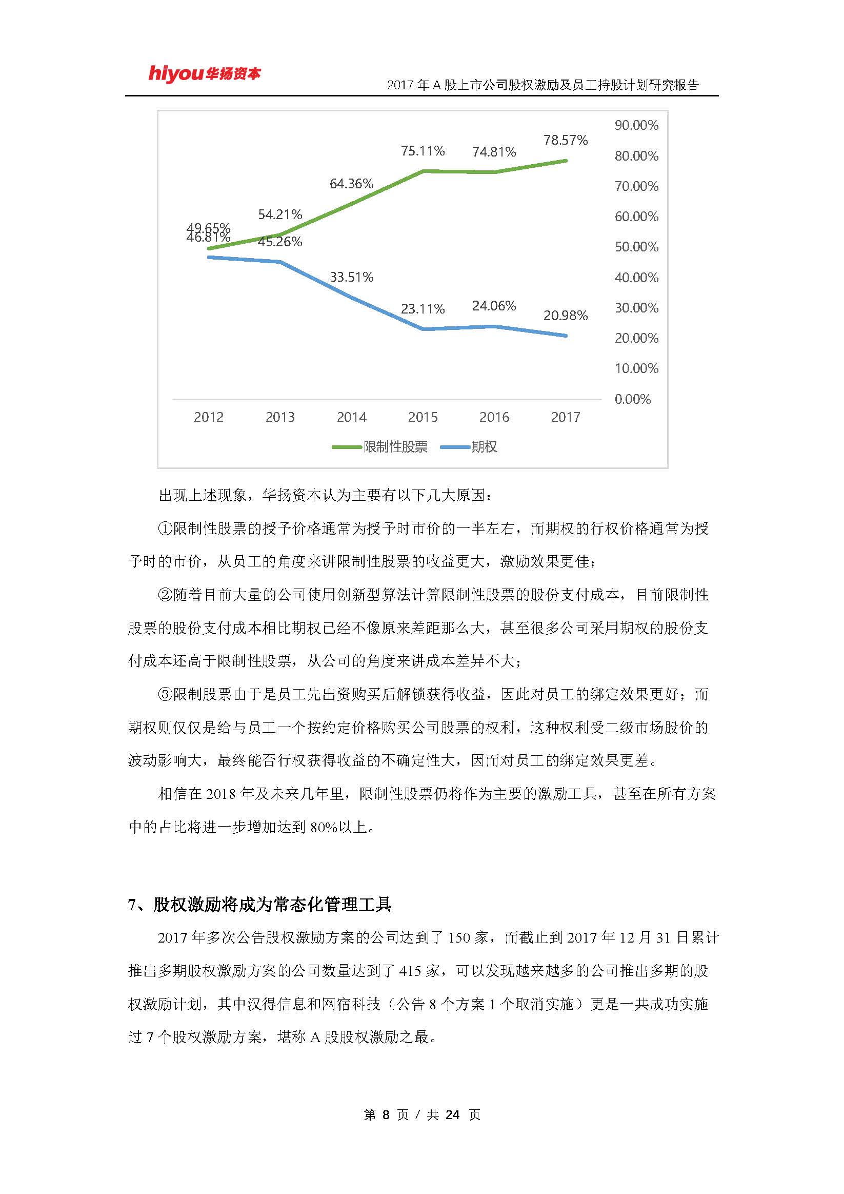 45家A股上市公司披露市值管理制度
