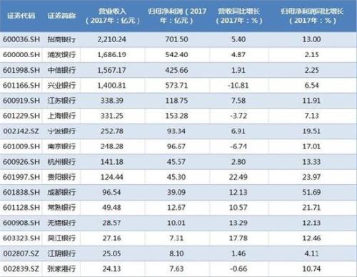 45家A股上市公司披露市值管理制度