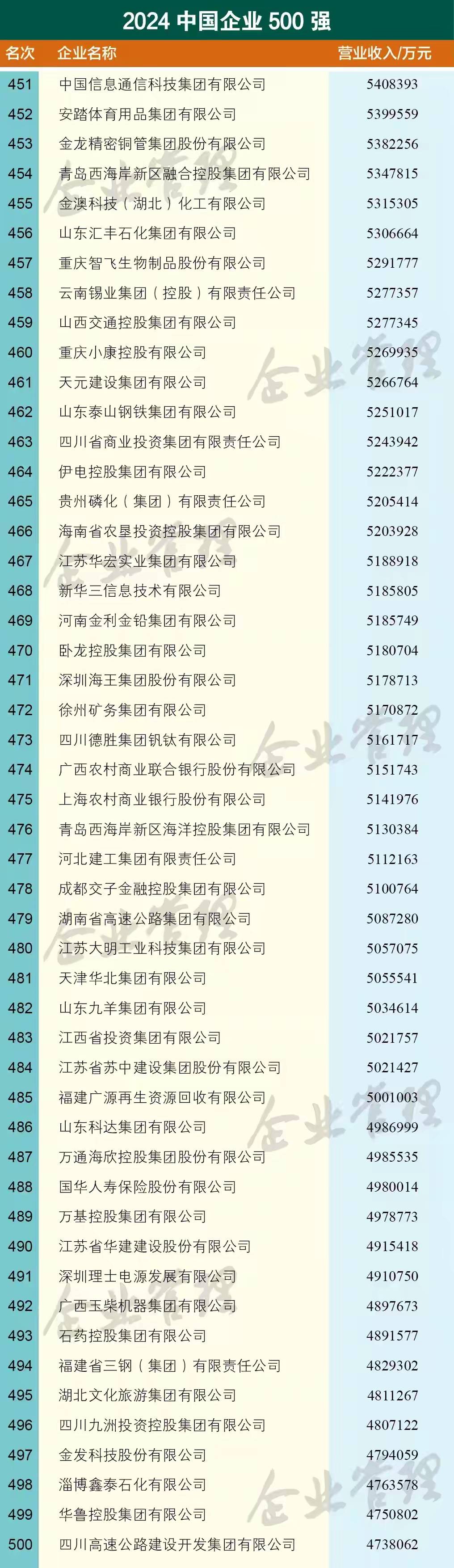 2024中国经济彰显诸多亮点