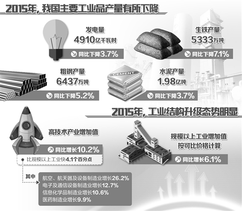 政策推动经济景气回升 产业结构持续优化