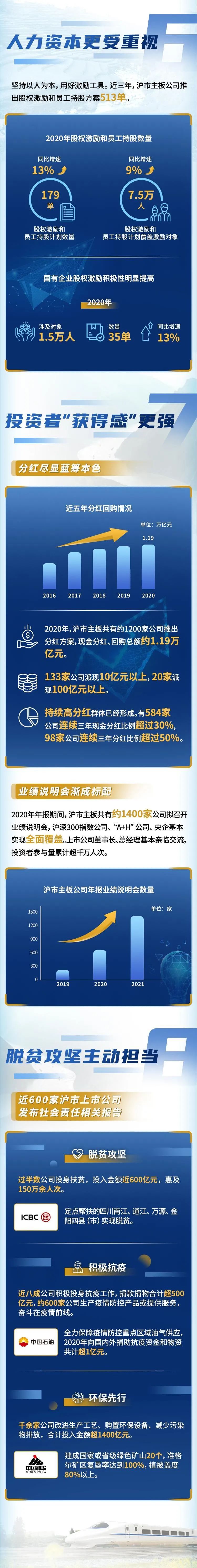 中央经济工作会议定调2025 沪市公司开年谋高质量发展