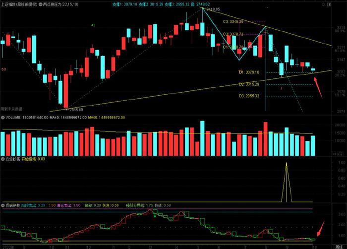 看好A股后市 机构和外资真金白银入场