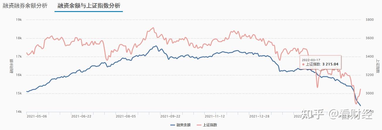 看好A股后市 机构和外资真金白银入场