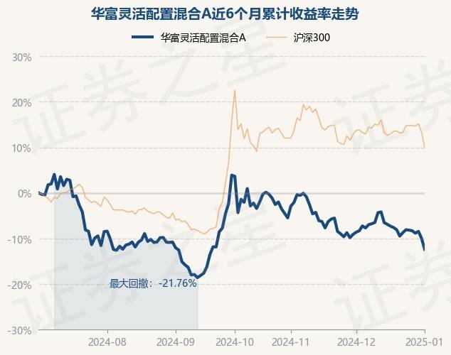 华富基金李孝华：紧跟A系列“先驱” “一键打包”核心资产
