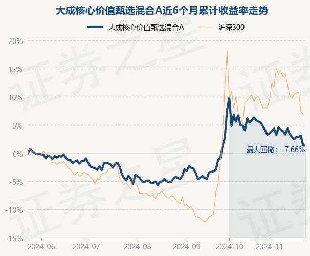 华富基金李孝华：紧跟A系列“先驱” “一键打包”核心资产