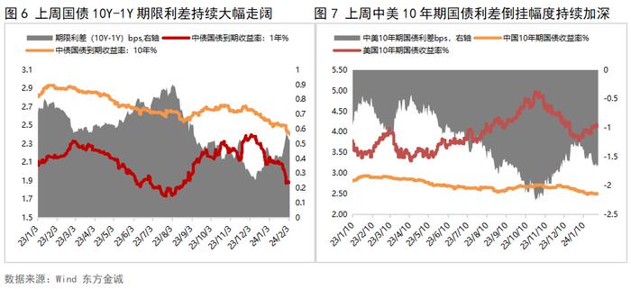 开年债市持续冲高 机构预计后市空间有限