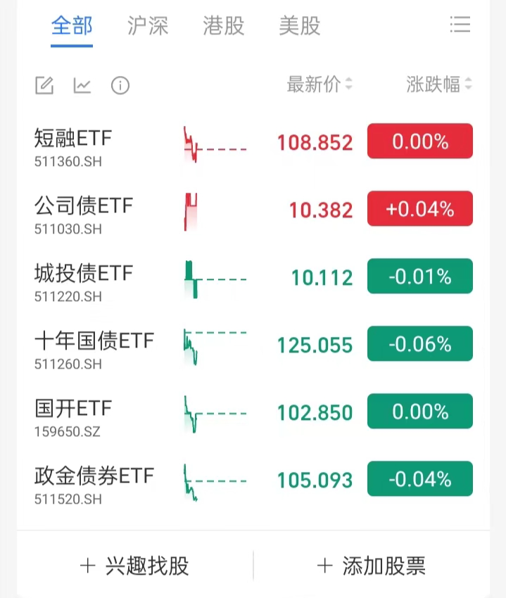 开年债市持续冲高 机构预计后市空间有限