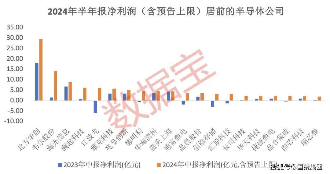 逾70家公司预告去年业绩