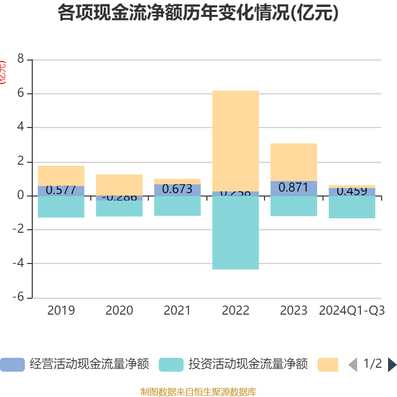 2024年12月私募调研超1600次