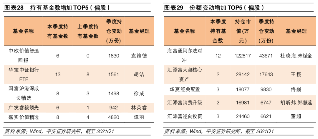 布局红利多策略 银华华丰三个月持有期混合（FOF）开启发行