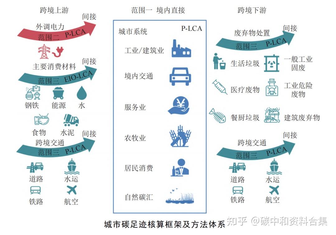 多部门印发“指南”促进产品碳足迹核算标准编制