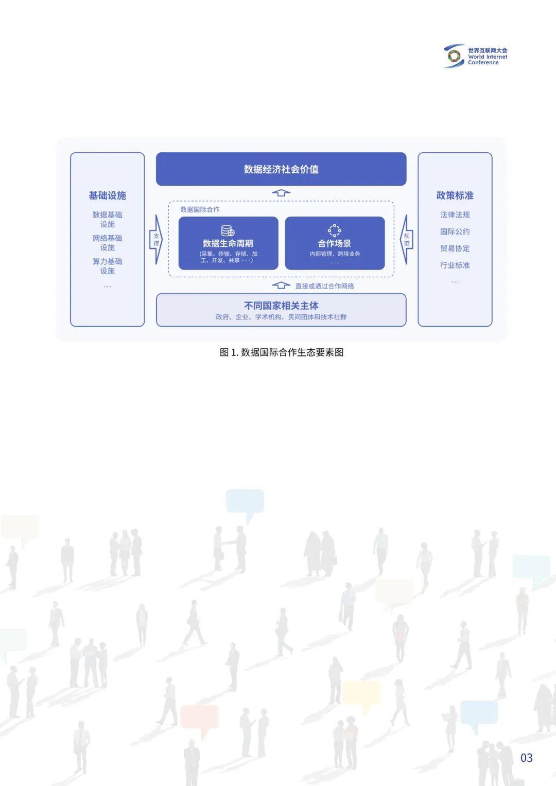 促进开放共享,释放数据价值——解读《国家数据基础设施建设指引》