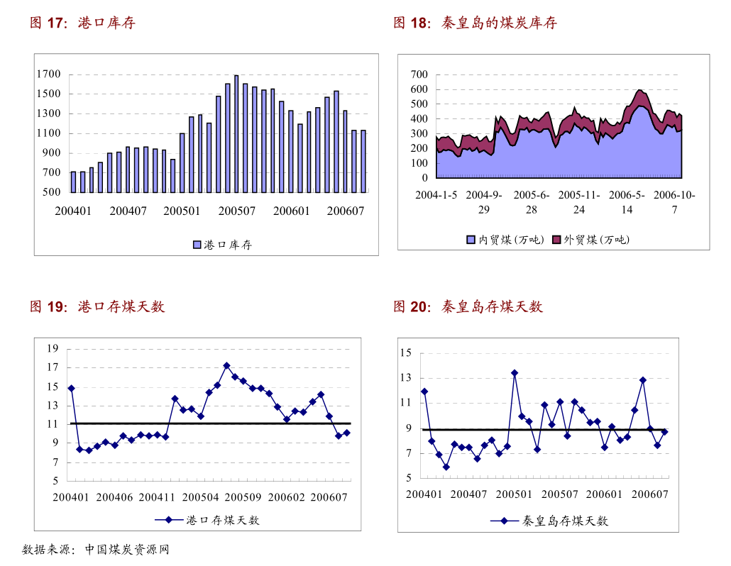 太平洋证券：关注医药行业三条投资主线