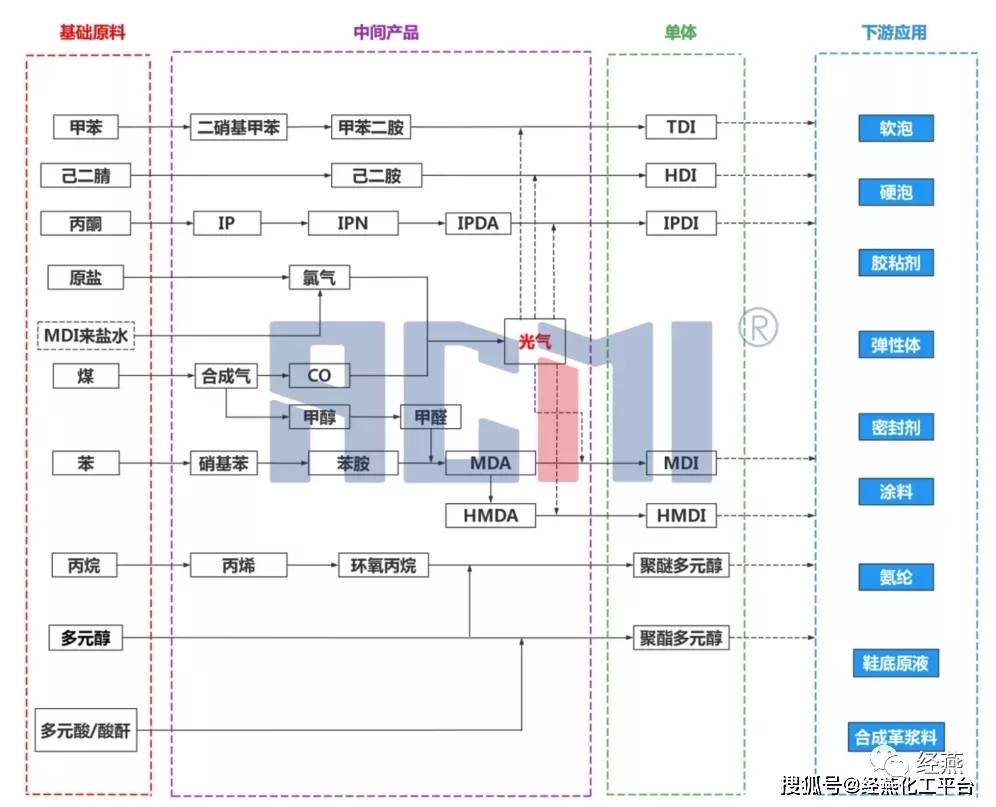 化工景气度低 产业链企业借期货工具加强风险管理