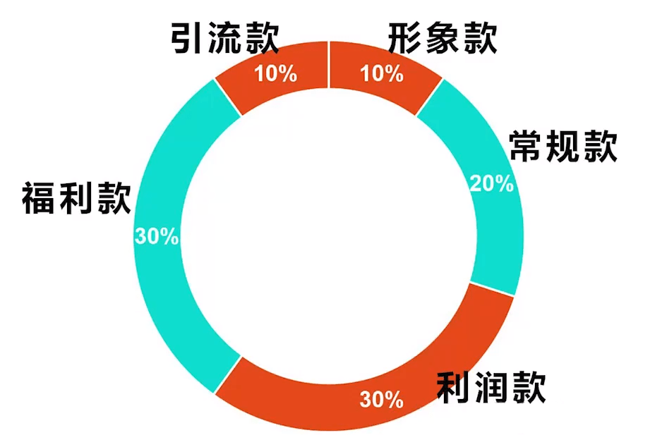 直播变相引流 快递违规发货：部分商家违规售卖运输烟花爆竹暗访记