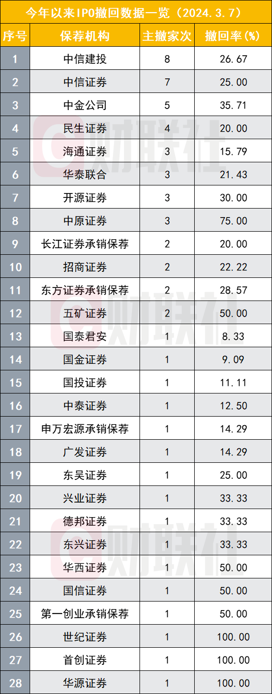 首家上市券商2024年度业绩预告报喜 东兴证券预计净利润同比增超七成