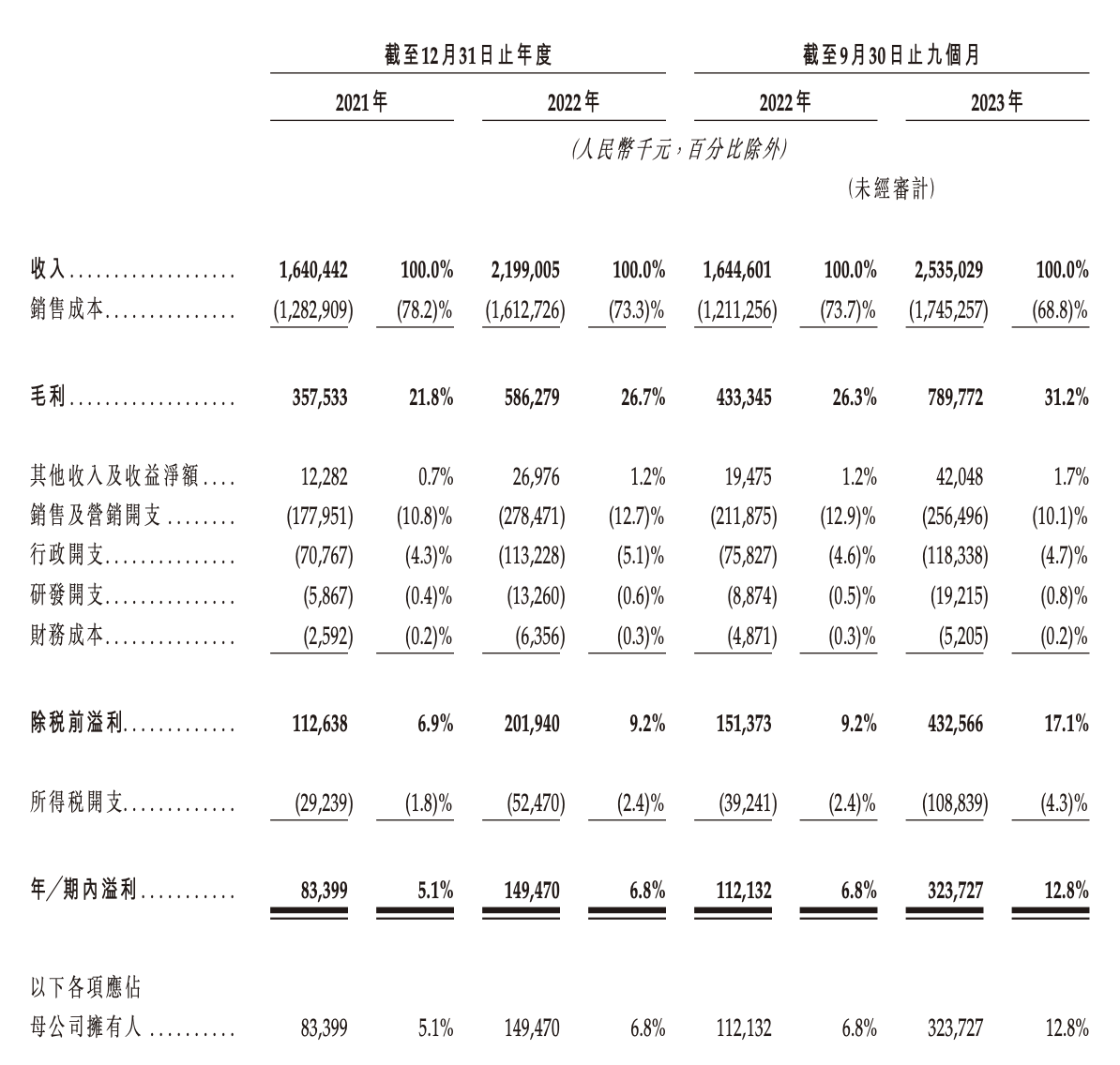 “三战”港股IPO修成正果 宜宾银行下周挂牌