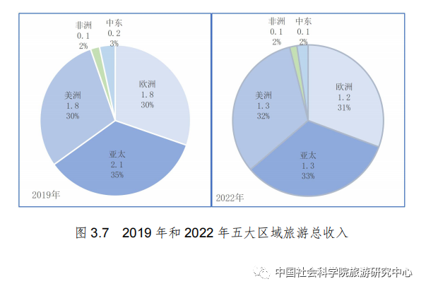 欧洲经济内外交困 新增长点难觅