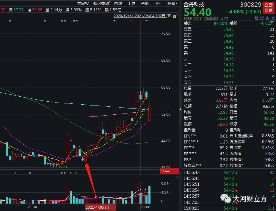 金融支持大规模设备更新显效 银企签订贷款合同超8000亿元