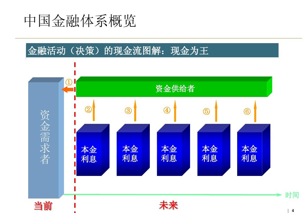 上海金融监管局：鼓励积极推进“1+N+X”绿色金融组织体系建设