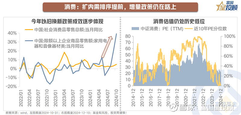 “两新”政策落地成效如何？今年有哪些新部署？五部门回应社会关切