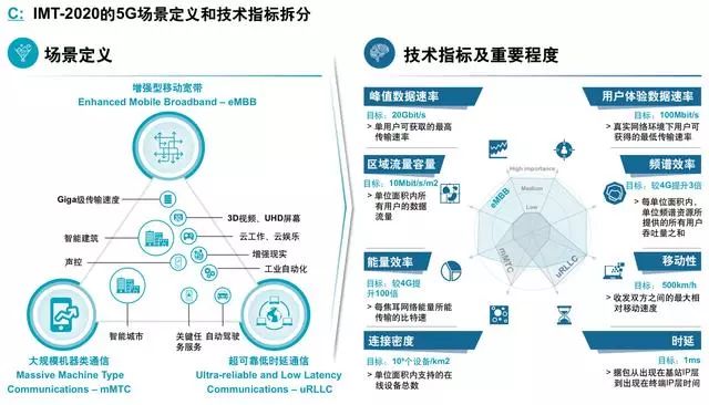 罗兰贝格发布《预见2025：中国行业趋势报告》