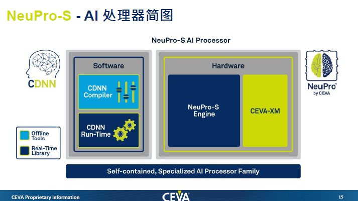 多家芯片商推新品 加大AI PC市场布局
