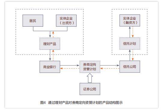 锚定资管业务规范化管理 券商资管机构频频出手