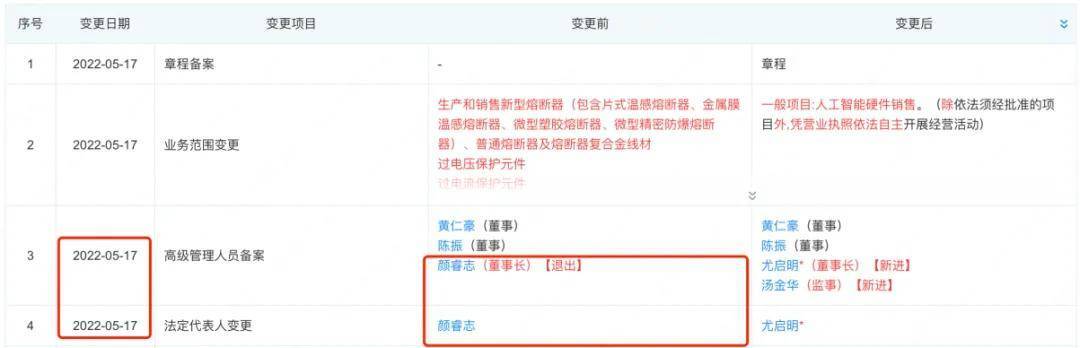 钧崴电子创业板上市 电子元器件领域再添新军