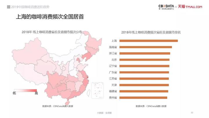淘宝开通送礼功能 新零售品牌再加码