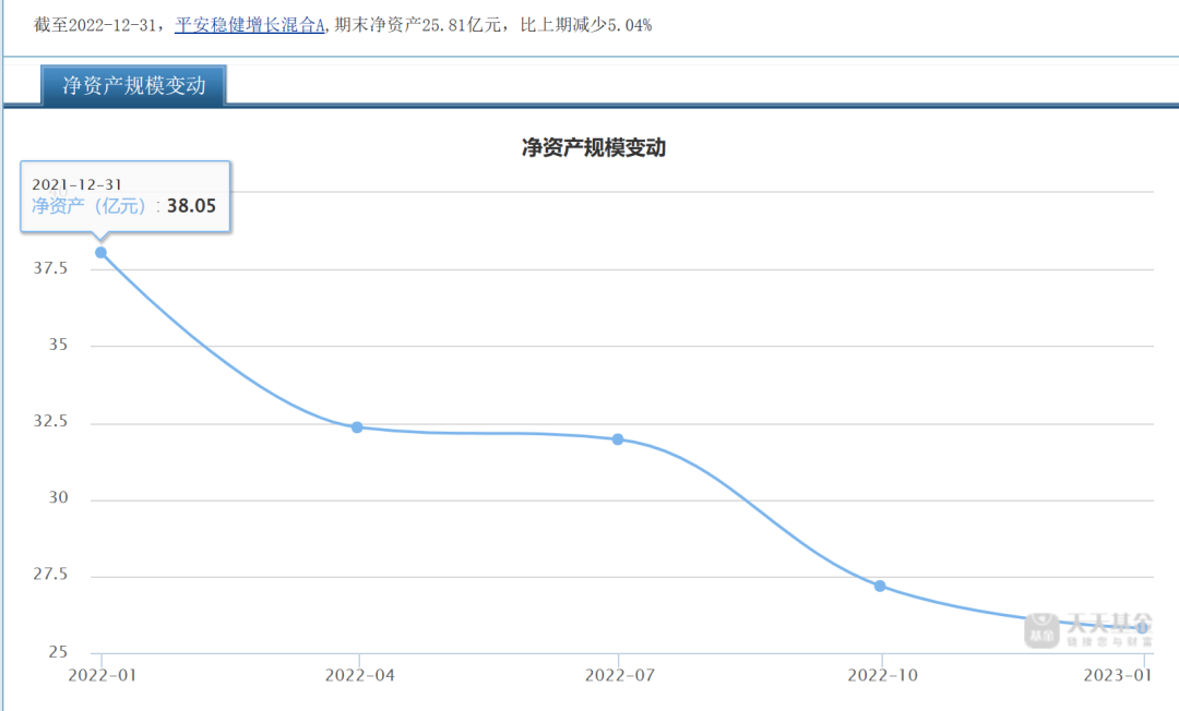 上银鑫尚稳健回报混合A2024年超额收益排名同类第一
