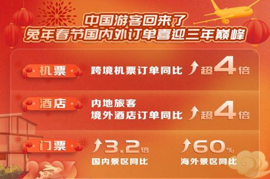 携程：推出“免费北京半日游”项目 为国际中转旅客提供中国文化体验