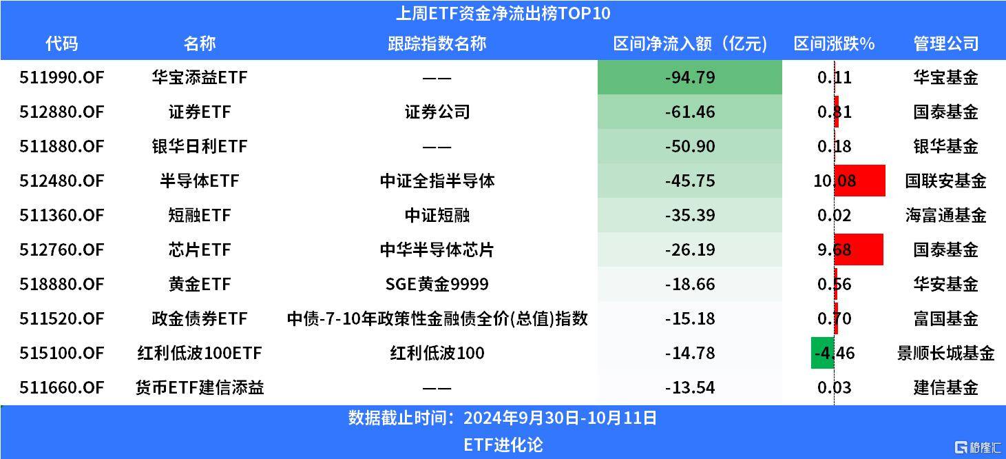 开年热闹依旧 宽基ETF继续强势“吸金”