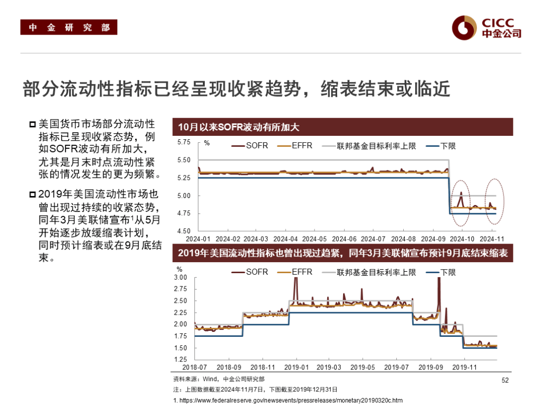 中金基金：2025年债市波动可能提高