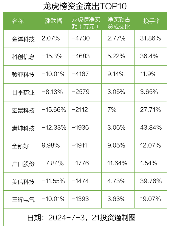 德力股份换手率29.73%，龙虎榜上机构买入2.36万元，卖出909.38万元