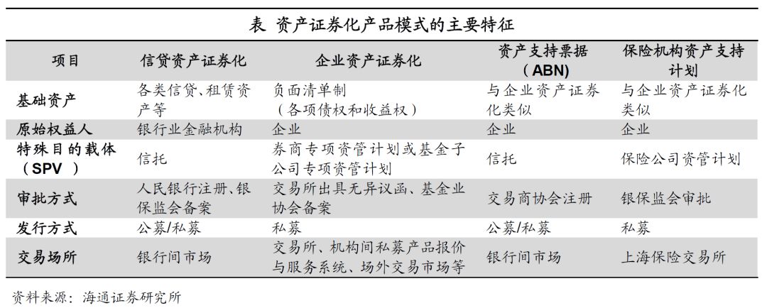 试点机构积极储备项目 保险资管交易所ABS业务有望扩容