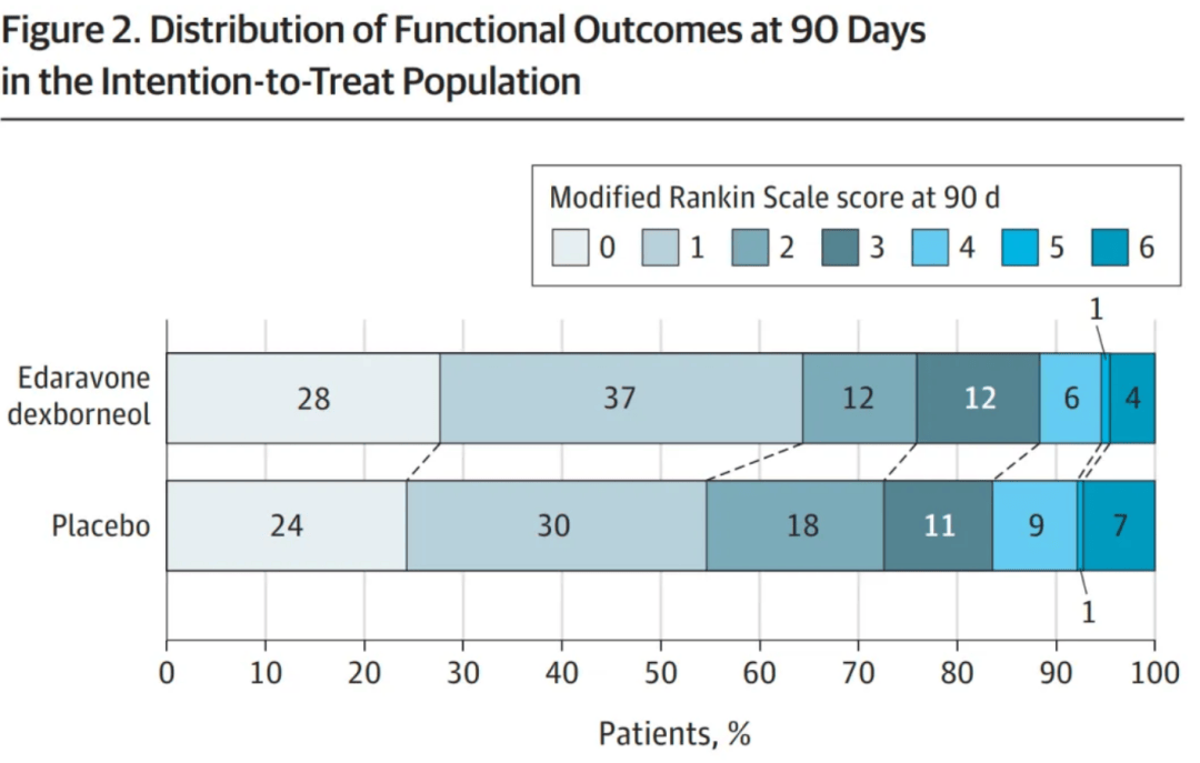 津药药业：富马酸福莫特罗上市申请获批