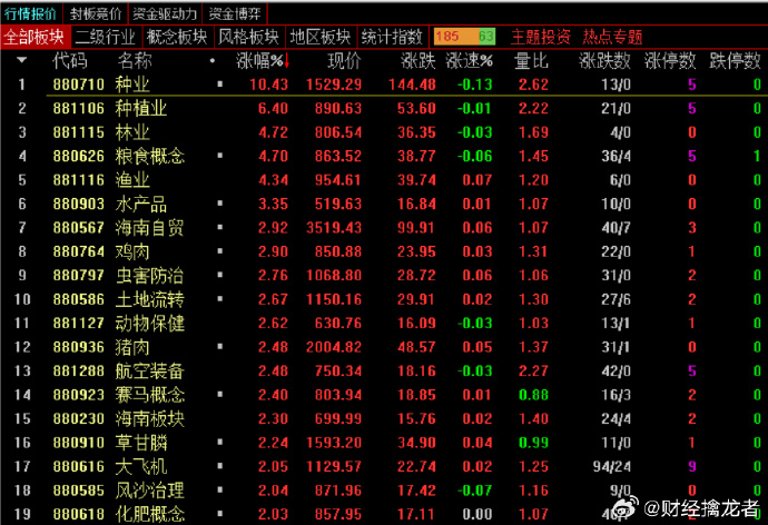 收评：沪指放量涨2.54%，北证50指数大涨超10%，人形机器人概念等爆发