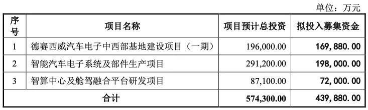 铂科新材简易程序定增申请获深交所受理