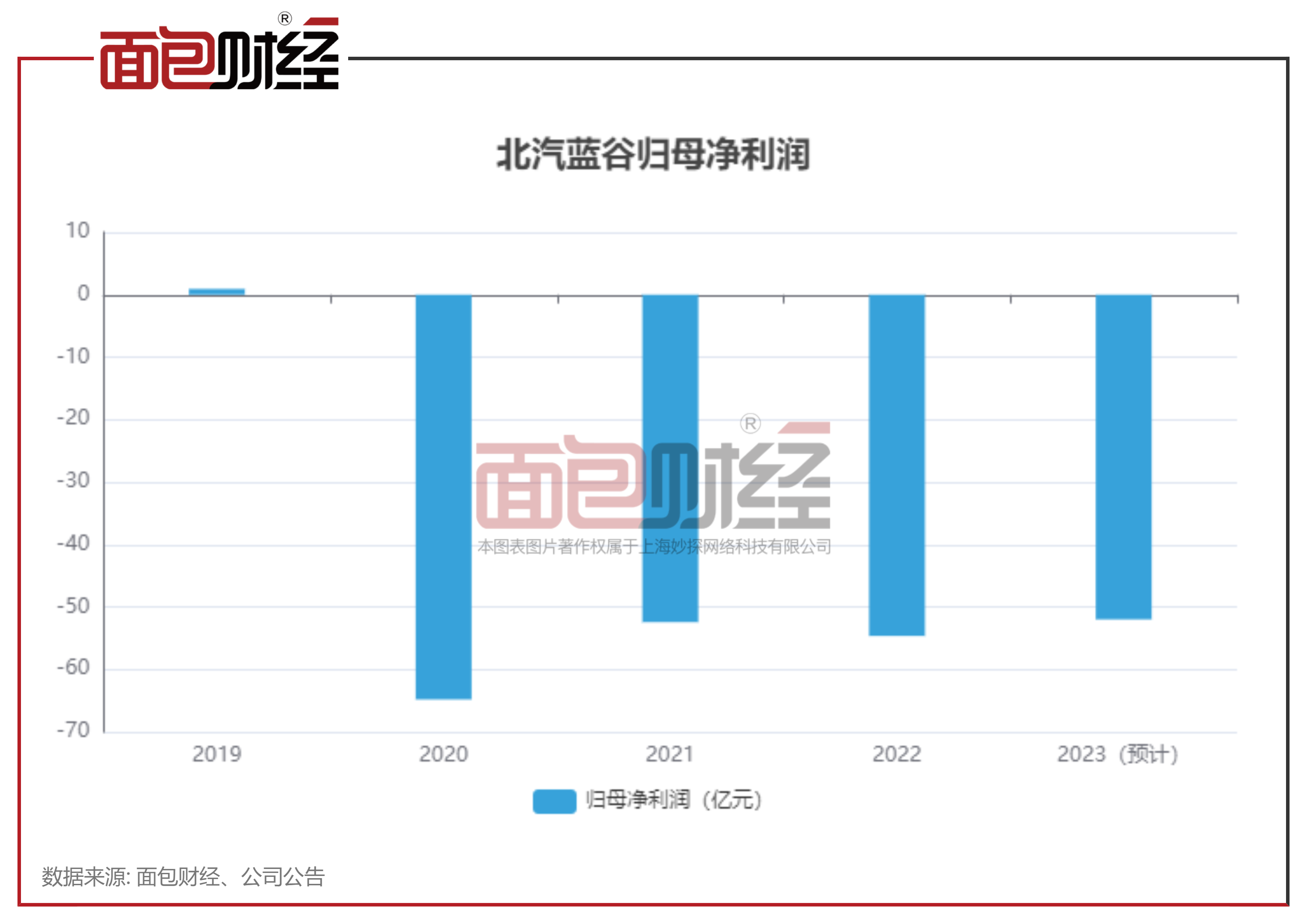 逾百家上市公司披露业绩预告 近六成预喜