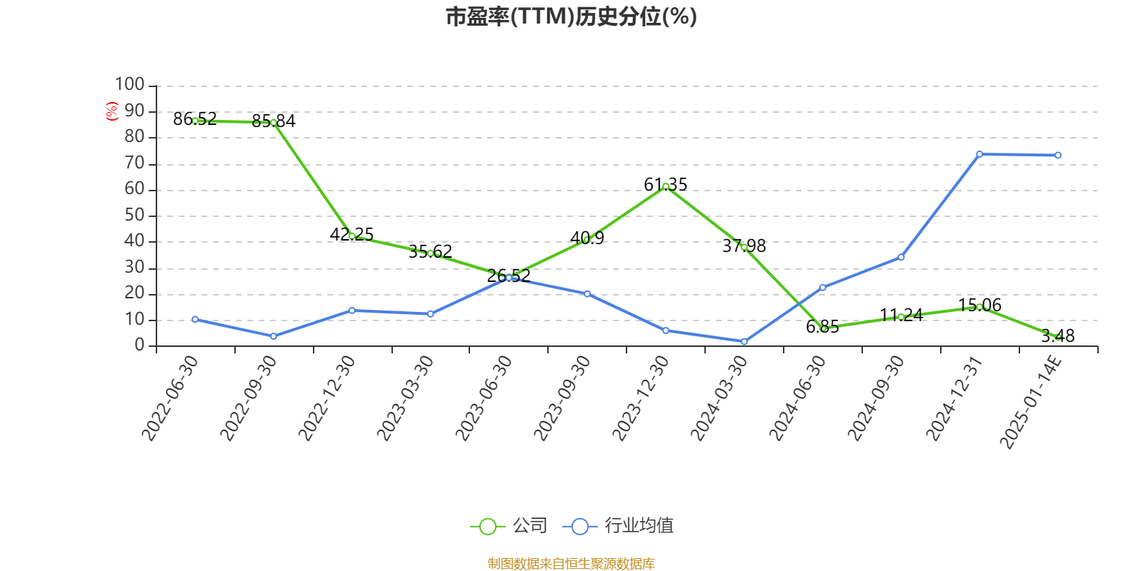 依依股份：2024年归母净利润同比预增91.76%至117.91%