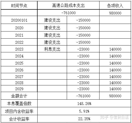 陕国投A：2024年归属上市公司股东净利同比增22.35%
