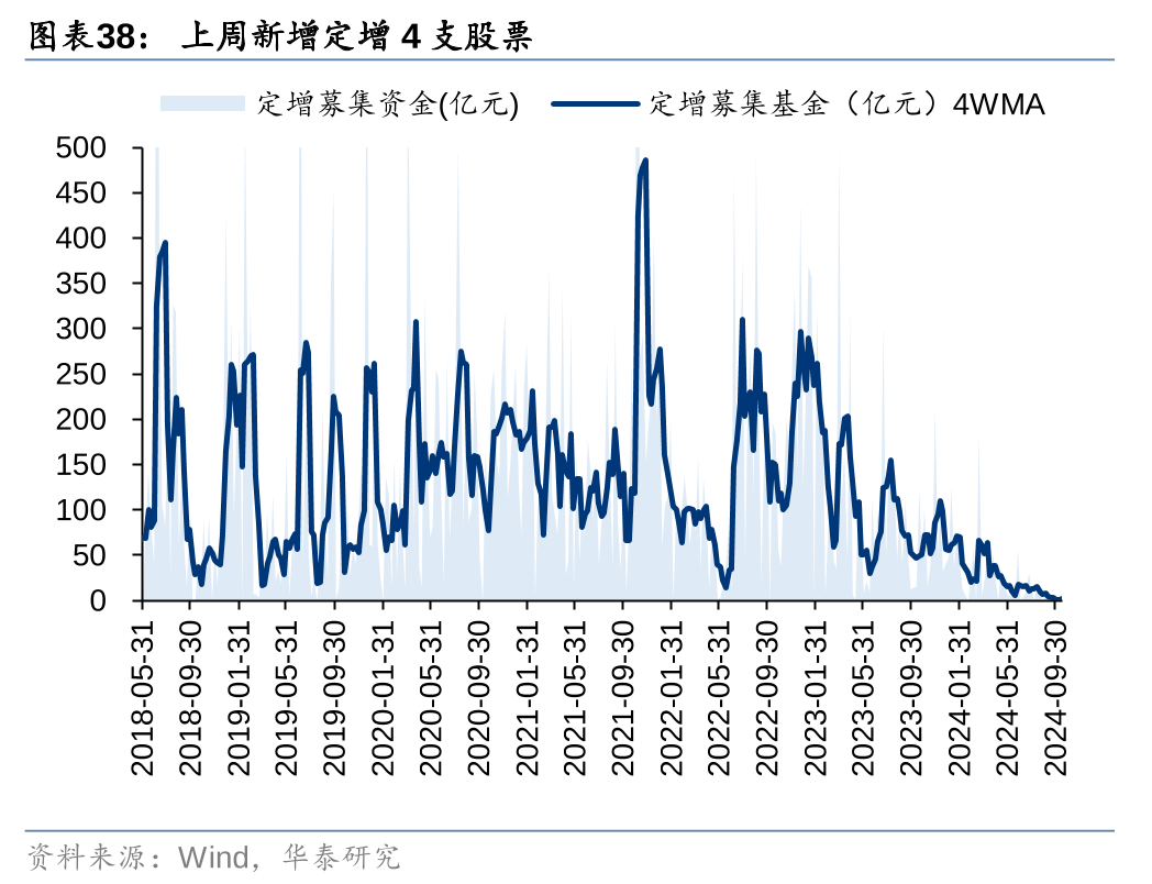 A股投资生态出现积极变化 回购融资比首超60%