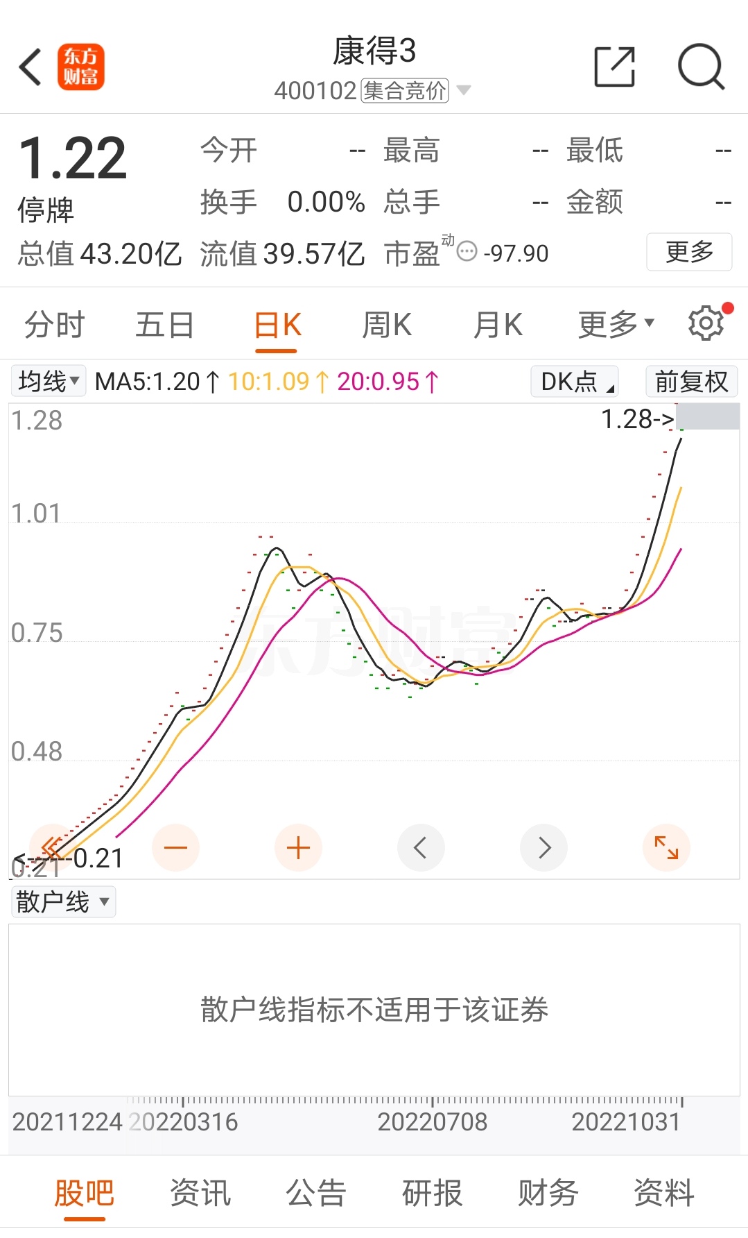 A股投资生态出现积极变化 回购融资比首超60%