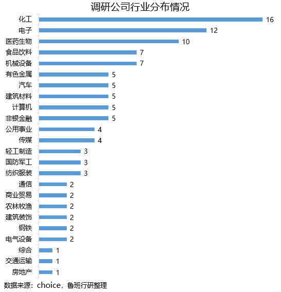 近百家机构密集调研上市银行：全年信贷投放重点备受关注